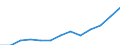 Statistical classification of economic activities in the European Community (NACE Rev. 2): Information and Communication Technology - Total / Geopolitical entity (reporting): Norway