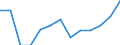 Statistical classification of economic activities in the European Community (NACE Rev. 2): Information and Communication Technology - Total / Geopolitical entity (reporting): Switzerland