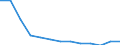 Statistical classification of economic activities in the European Community (NACE Rev. 2): ICT manufacturing / Geopolitical entity (reporting): Belgium