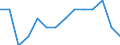 Statistical classification of economic activities in the European Community (NACE Rev. 2): ICT manufacturing / Geopolitical entity (reporting): Bulgaria