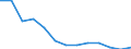 Statistical classification of economic activities in the European Community (NACE Rev. 2): ICT manufacturing / Geopolitical entity (reporting): Czechia