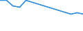 Statistical classification of economic activities in the European Community (NACE Rev. 2): ICT manufacturing / Geopolitical entity (reporting): Denmark