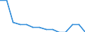 Statistical classification of economic activities in the European Community (NACE Rev. 2): ICT manufacturing / Geopolitical entity (reporting): Germany