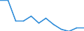 Statistical classification of economic activities in the European Community (NACE Rev. 2): ICT manufacturing / Geopolitical entity (reporting): Estonia