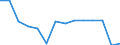 Statistical classification of economic activities in the European Community (NACE Rev. 2): ICT manufacturing / Geopolitical entity (reporting): Croatia