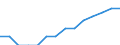 Statistical classification of economic activities in the European Community (NACE Rev. 2): ICT manufacturing / Geopolitical entity (reporting): Latvia