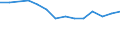 Statistical classification of economic activities in the European Community (NACE Rev. 2): ICT manufacturing / Geopolitical entity (reporting): Lithuania