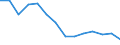 Statistical classification of economic activities in the European Community (NACE Rev. 2): ICT manufacturing / Geopolitical entity (reporting): Hungary