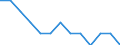 Statistical classification of economic activities in the European Community (NACE Rev. 2): ICT manufacturing / Geopolitical entity (reporting): Netherlands