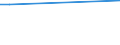 Statistical classification of economic activities in the European Community (NACE Rev. 2): ICT manufacturing / Geopolitical entity (reporting): Portugal