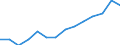 Statistical classification of economic activities in the European Community (NACE Rev. 2): ICT manufacturing / Geopolitical entity (reporting): Romania