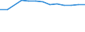 Statistical classification of economic activities in the European Community (NACE Rev. 2): ICT manufacturing / Geopolitical entity (reporting): Slovenia