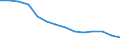 Statistical classification of economic activities in the European Community (NACE Rev. 2): ICT manufacturing / Geopolitical entity (reporting): Slovakia