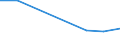 Statistical classification of economic activities in the European Community (NACE Rev. 2): ICT manufacturing / Geopolitical entity (reporting): Sweden