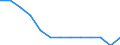 Statistical classification of economic activities in the European Community (NACE Rev. 2): ICT manufacturing / Geopolitical entity (reporting): Norway