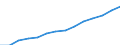 Statistical classification of economic activities in the European Community (NACE Rev. 2): ICT services / Geopolitical entity (reporting): Bulgaria