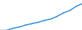 Statistical classification of economic activities in the European Community (NACE Rev. 2): ICT services / Geopolitical entity (reporting): Czechia