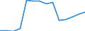 Statistical classification of economic activities in the European Community (NACE Rev. 2): ICT services / Geopolitical entity (reporting): Denmark