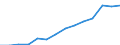 Statistical classification of economic activities in the European Community (NACE Rev. 2): ICT services / Geopolitical entity (reporting): Germany