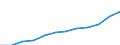 Statistical classification of economic activities in the European Community (NACE Rev. 2): ICT services / Geopolitical entity (reporting): Estonia