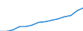 Statistical classification of economic activities in the European Community (NACE Rev. 2): ICT services / Geopolitical entity (reporting): Croatia