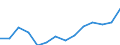 Statistical classification of economic activities in the European Community (NACE Rev. 2): ICT services / Geopolitical entity (reporting): Italy