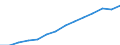 Statistical classification of economic activities in the European Community (NACE Rev. 2): ICT services / Geopolitical entity (reporting): Latvia