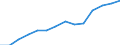 Statistical classification of economic activities in the European Community (NACE Rev. 2): ICT services / Geopolitical entity (reporting): Luxembourg