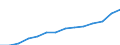 Statistical classification of economic activities in the European Community (NACE Rev. 2): ICT services / Geopolitical entity (reporting): Hungary