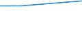 Statistical classification of economic activities in the European Community (NACE Rev. 2): ICT services / Geopolitical entity (reporting): Netherlands