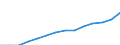 Statistical classification of economic activities in the European Community (NACE Rev. 2): ICT services / Geopolitical entity (reporting): Austria