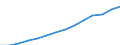 Statistical classification of economic activities in the European Community (NACE Rev. 2): ICT services / Geopolitical entity (reporting): Poland