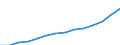 Statistical classification of economic activities in the European Community (NACE Rev. 2): ICT services / Geopolitical entity (reporting): Portugal