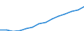 Statistical classification of economic activities in the European Community (NACE Rev. 2): ICT services / Geopolitical entity (reporting): Romania