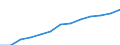 Statistical classification of economic activities in the European Community (NACE Rev. 2): ICT services / Geopolitical entity (reporting): Slovenia