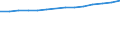 Statistical classification of economic activities in the European Community (NACE Rev. 2): ICT services / Geopolitical entity (reporting): Finland