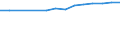 Statistical classification of economic activities in the European Community (NACE Rev. 2): ICT services / Geopolitical entity (reporting): Sweden