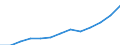 Statistical classification of economic activities in the European Community (NACE Rev. 2): ICT services / Geopolitical entity (reporting): Norway