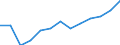 Statistical classification of economic activities in the European Community (NACE Rev. 2): ICT services / Geopolitical entity (reporting): Switzerland