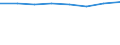 Statistical classification of economic activities in the European Community (NACE Rev. 2): ICT services / Geopolitical entity (reporting): United Kingdom