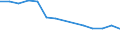 Unit of measure: Percentage / Statistical classification of economic activities in the European Community (NACE Rev. 2): Manufacture of electronic components and boards / Geopolitical entity (reporting): Belgium