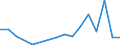 Unit of measure: Percentage / Statistical classification of economic activities in the European Community (NACE Rev. 2): Manufacture of electronic components and boards / Geopolitical entity (reporting): Bulgaria