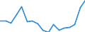 Unit of measure: Percentage / Statistical classification of economic activities in the European Community (NACE Rev. 2): Manufacture of electronic components and boards / Geopolitical entity (reporting): Czechia