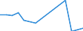 Unit of measure: Percentage / Statistical classification of economic activities in the European Community (NACE Rev. 2): Manufacture of electronic components and boards / Geopolitical entity (reporting): Estonia