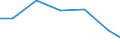 Unit of measure: Percentage / Statistical classification of economic activities in the European Community (NACE Rev. 2): Manufacture of electronic components and boards / Geopolitical entity (reporting): Greece