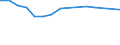 Unit of measure: Percentage / Statistical classification of economic activities in the European Community (NACE Rev. 2): Manufacture of electronic components and boards / Geopolitical entity (reporting): France