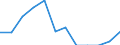 Unit of measure: Percentage / Statistical classification of economic activities in the European Community (NACE Rev. 2): Manufacture of electronic components and boards / Geopolitical entity (reporting): Croatia