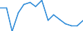 Unit of measure: Percentage / Statistical classification of economic activities in the European Community (NACE Rev. 2): Manufacture of electronic components and boards / Geopolitical entity (reporting): Italy