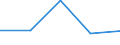 Unit of measure: Percentage / Statistical classification of economic activities in the European Community (NACE Rev. 2): Manufacture of electronic components and boards / Geopolitical entity (reporting): Latvia