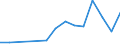 Unit of measure: Percentage / Statistical classification of economic activities in the European Community (NACE Rev. 2): Manufacture of electronic components and boards / Geopolitical entity (reporting): Lithuania